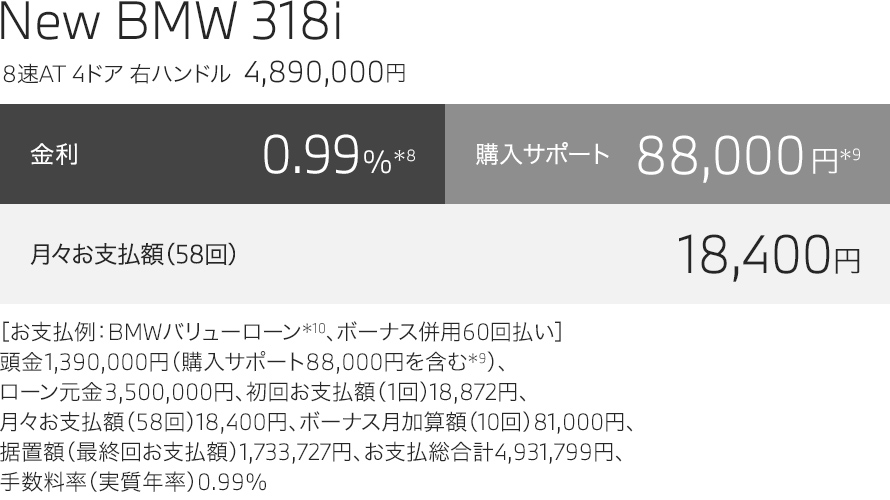 BMW X1 sDrive 20i M Sport お支払例